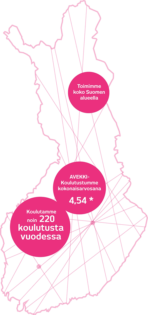 Koulutamme n. 220 koulutusta vuodessa. AVEKKI-Koulutustemme kokonaisarvosana on 4,54 (asteikolla 0-5). Toimimme koko Suomen alueella.