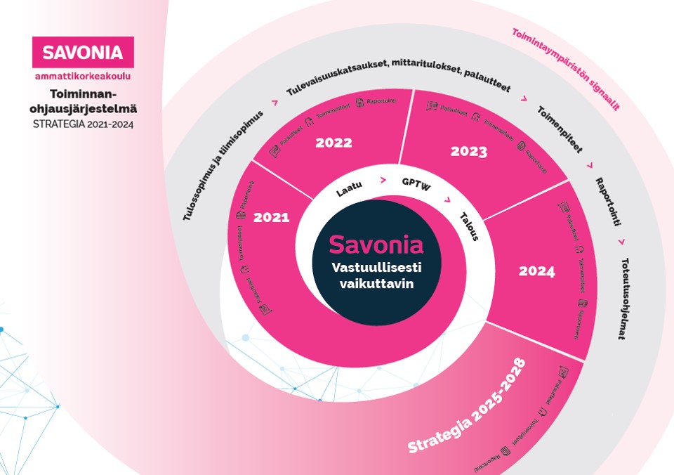 Savonia toiminnanohjausjärjestelmä