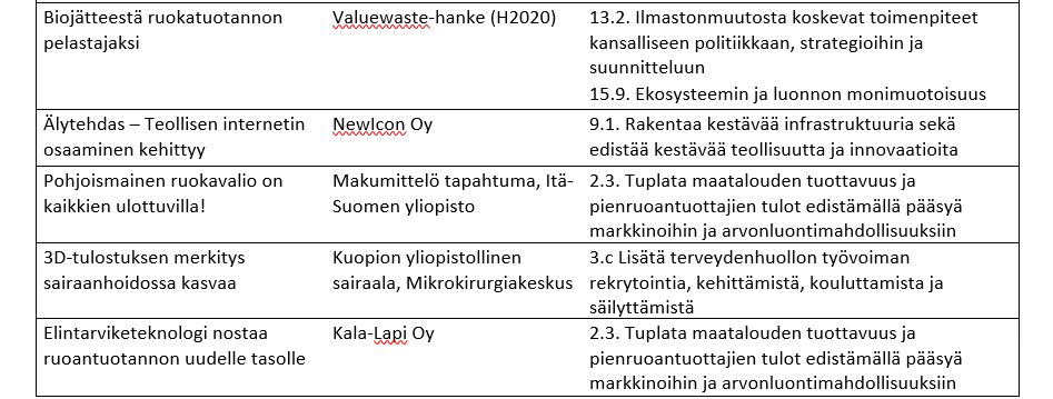 Taulukko 2. Esimerkkejä miten olemme vastanneet YK:n kestävän kehityksen tavoitteisin – vaikuttavuustarinoita.