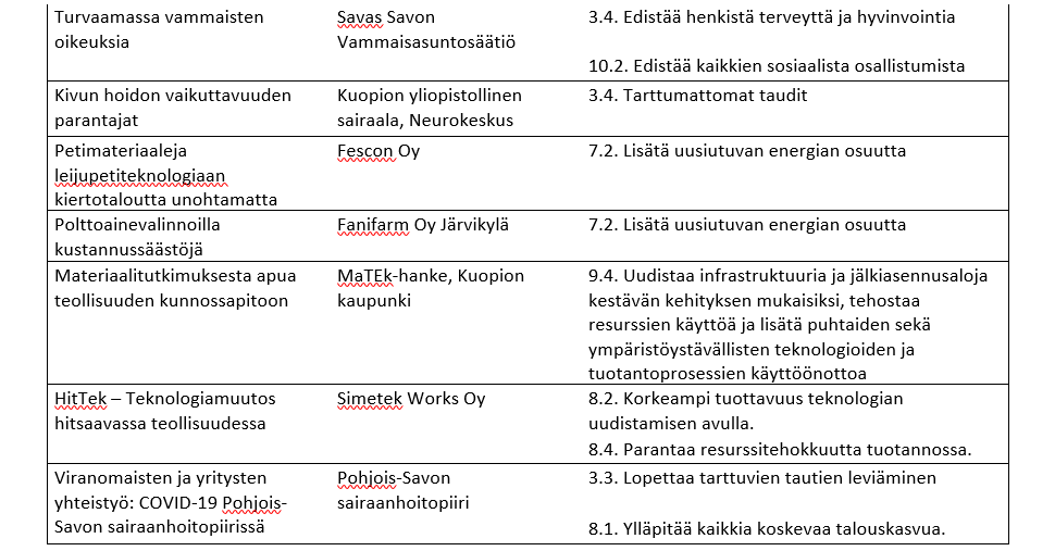 Taulukko 2. Esimerkkejä miten olemme vastanneet YK:n kestävän kehityksen tavoitteisin – vaikuttavuustarinoita.