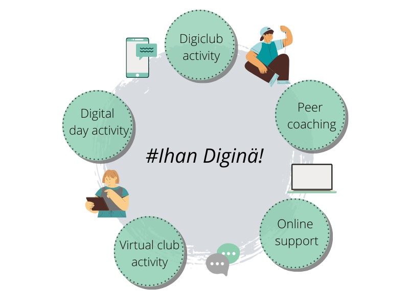 Work methods to improve digital skills of young people with special needs designed in #Ihan Diginä! project.