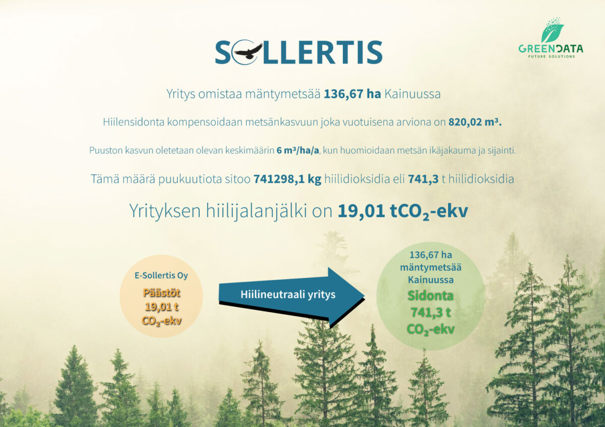 Kuva 2. e-Sollertis Oy on hiilineutraali yritys.