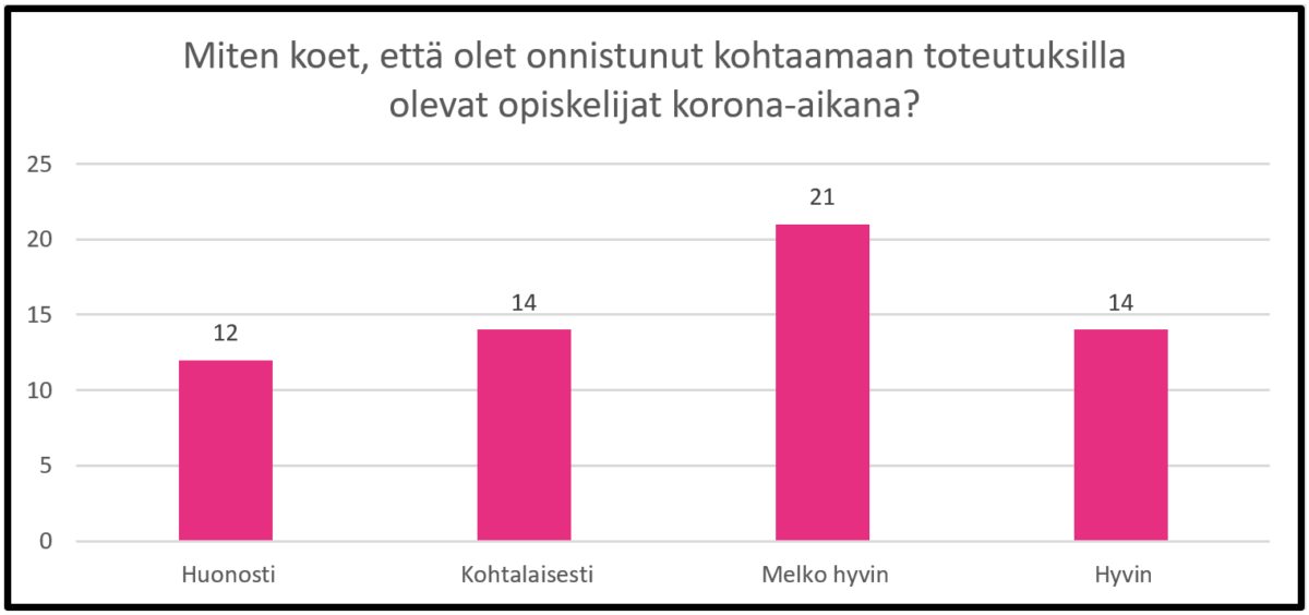 KUVIO-5.-Opettamisen-kokemus-opiskelijoiden-kohtaamisen-onnistumisesta-korona-aikana.