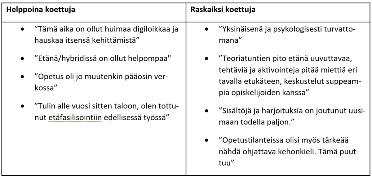 TAULUKKO-1.-Opettajien-kokemuksia-helpoiksi-ja-raskaiksi-koetuista-asioista-korona-aikana.