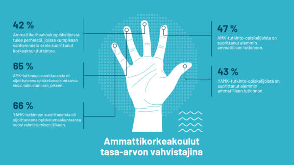 AMK-kädenjälki tasa-arvo.