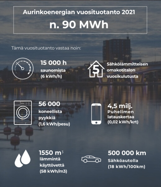 Kuva 2. Tietoa Jätekukon Kuopion jätekeskuksen aurinkoenergian tuotantoon liittyen.