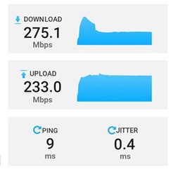 Figure 4: Speed and latency of 5G connection.