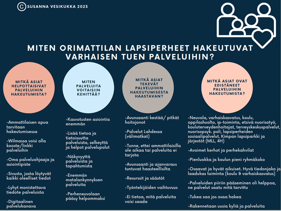 KUVA 2. Palveluihin hakeutuminen lapsiperheiden näkökulmasta (Vesikukka 2023, CC BY-ND).