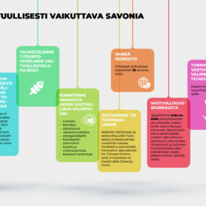 infograafi vastuullisuustoimista Savonialla