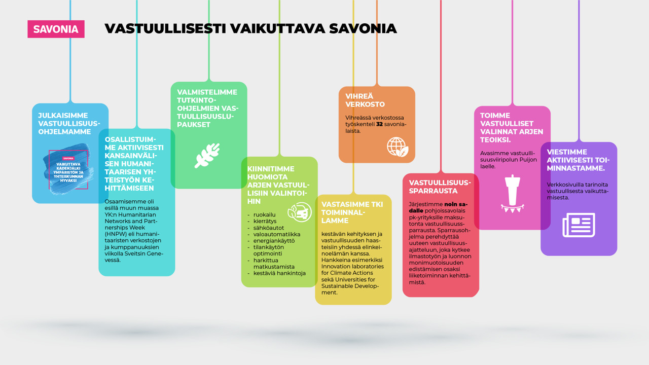 infograafi vastuullisuustoimista Savonialla