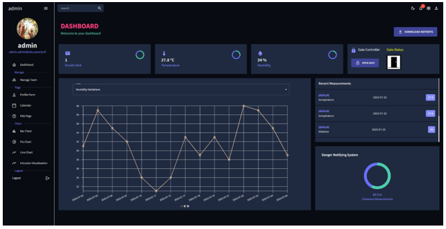 Savonia Article: Developing a Secured Software Frontend, Backend and Analysis Dashboard for Sensor’s Data Visualization