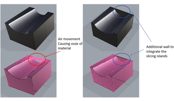 Figure 2 shows the concept of removal connection between the islands. 