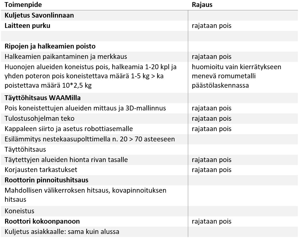 Taulukossa esitetään roottorin korjauksen prosessissa tehdyt rajaukset.