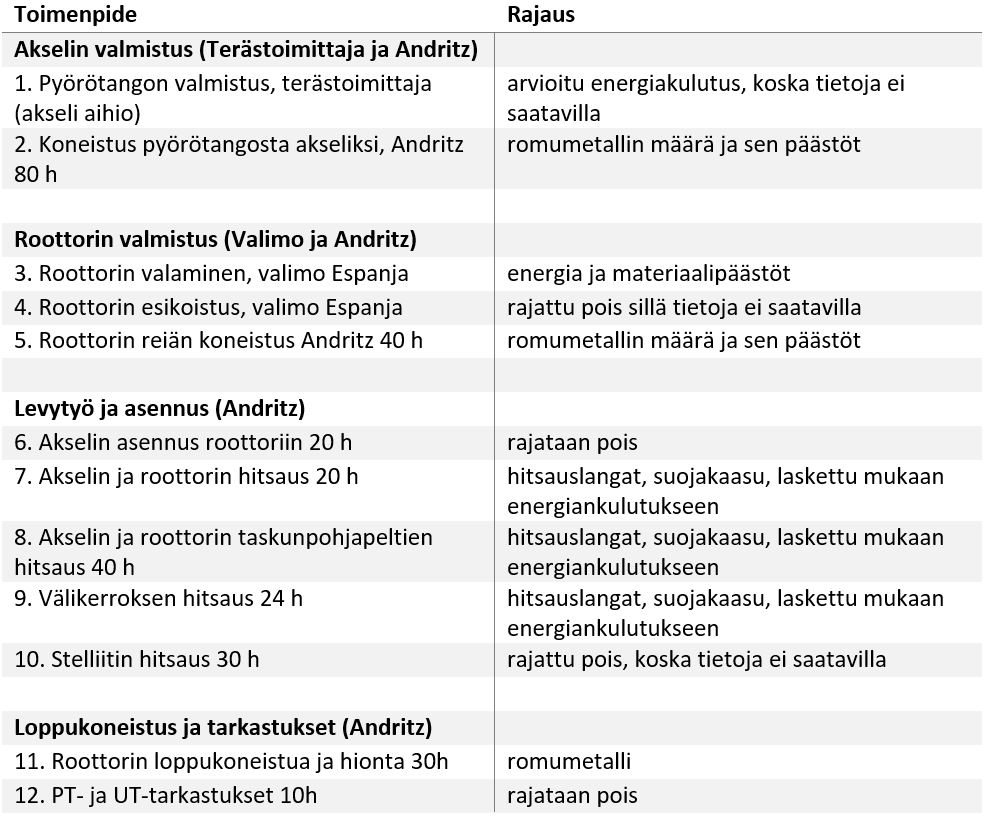 tauluksosa esitetään uuden roottorin valmistuksen prosessissa tehdyt rajaukset.