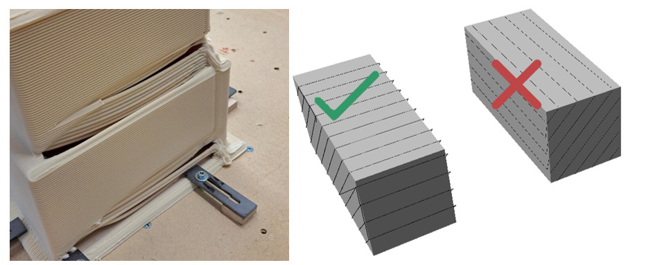 Picture shows examples of the failed part and a guideline for slicing orientation