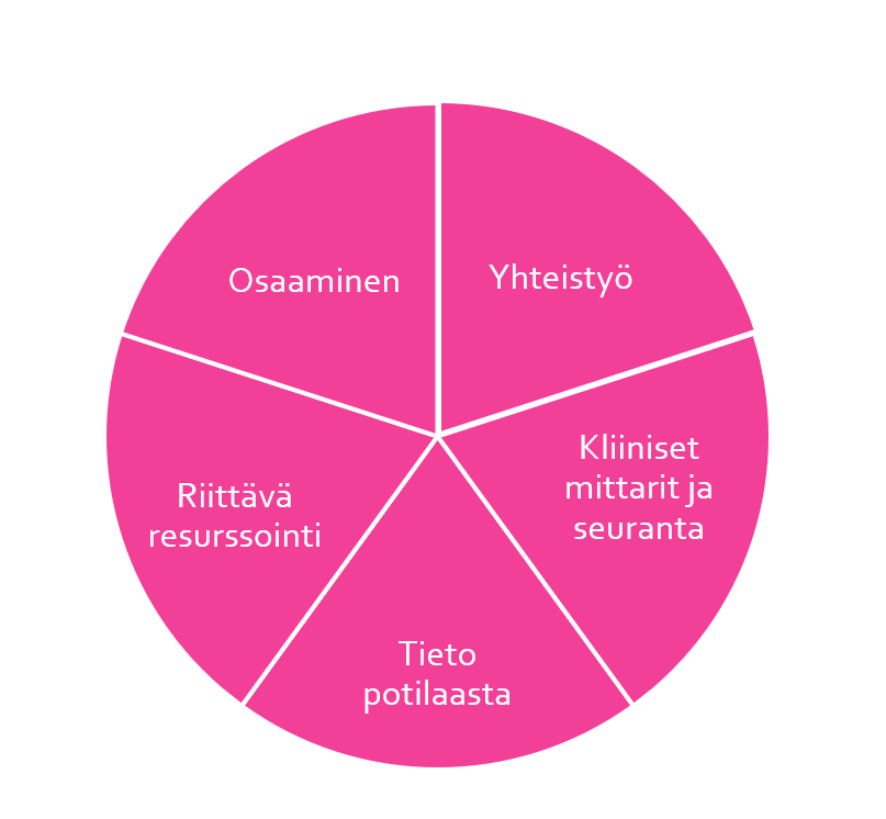 Ympyräkaavio