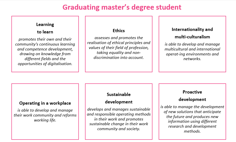 Recommendations for common competencies in YAMK degrees