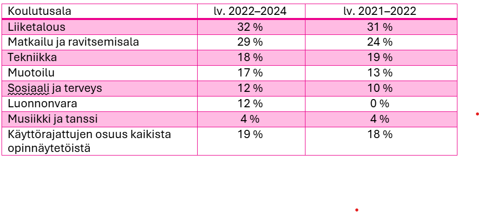 Mit Savonian Avointa Aineistoa Ladataan 3 000 Kertaa P iv ss Mit Savonian Avointa Aineistoa Ladataan 3 000 Kertaa P iv ss