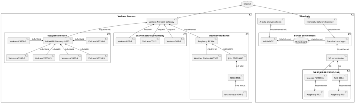 Figure 1: Data collection configuratio.