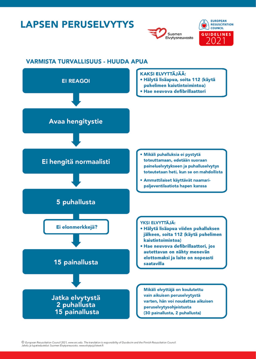 Kuva 2. Kuvaleike Suomen Elvytysneuvosto. verkkosivulta (Suomen Elvytysneuvosto. 2021).