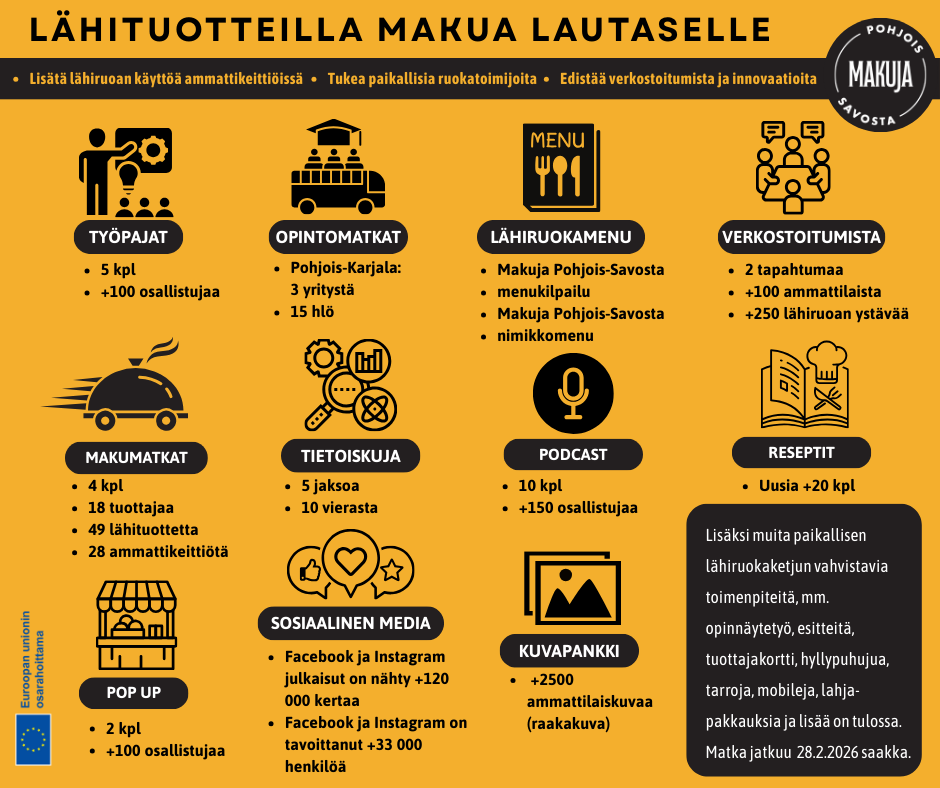 Kuvassa lähituotehankkeen toimet infograafissa.