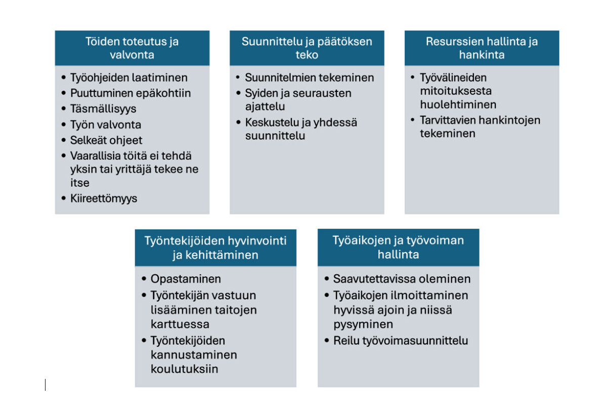 Kuvassa laatikoihin kirjoitettuna maatilan työturvallisuuteen liittyviä tekijöitä.
