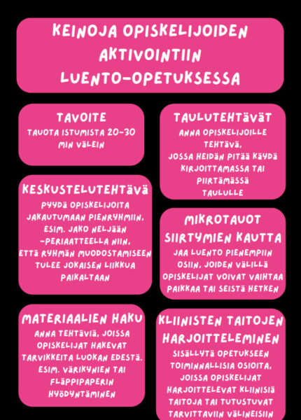 Vaaleanpunaisella taustalla oleva suomenkielinen infografiikka listaa tapoja aktivoida opiskelijoita luennoilla, mukaan lukien tavoitteiden asettaminen, taulutehtävät, keskusteluun liittyvät tehtävät, liikkuminen mikrotaukojen avulla, materiaalien hakeminen ja kliinisten taitojen harjoittelu.