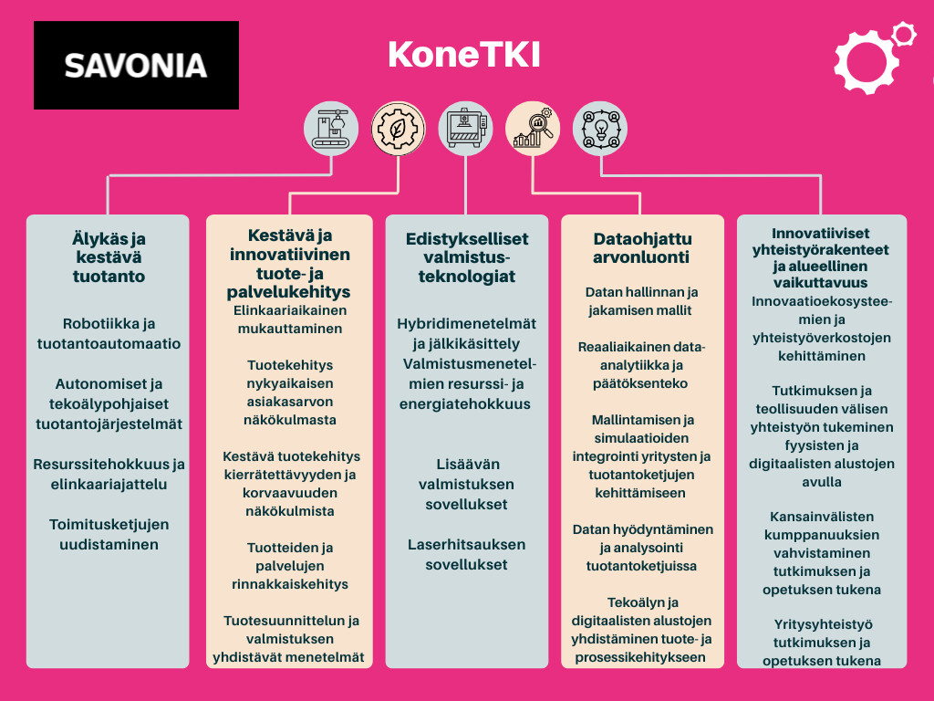 Suomalainen infografiikka nimeltä KoneTKI näyttää viisi saraketta, jotka kuvaavat seuraavia aiheita: kestävä tuotanto, innovatiiviset tuotteet/palvelut, edistynyt valmistus, datalähtöinen arvonluonti ja yhteistyön mahdollistaminen. Kussakin sarakkeessa on luettelokohtia.
