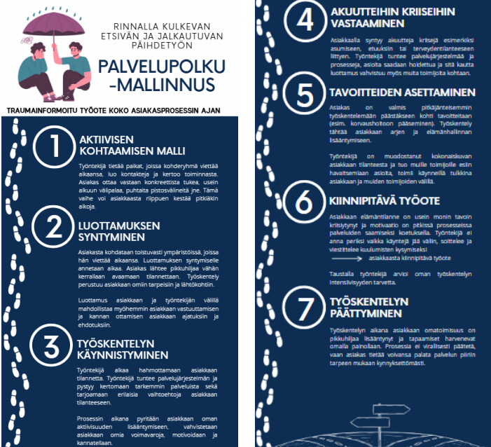 Suomalaisessa infografiikassa "PALVELUPOLKU -MALLINNUS" hahmotellaan päihdetyön 7-vaiheinen traumaperustainen prosessi, jossa tekstilaatikot ja sateenvarjografiikka symboloivat tukea ja suojelua.