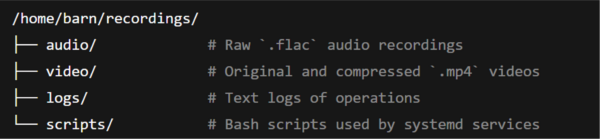 Hakemistopuu /home/barn/recordings/, jossa näkyy neljä kansiota: audio, video, lokit ja skriptit, joista jokaisen sisällön lyhyt kuvaus on oikealla.