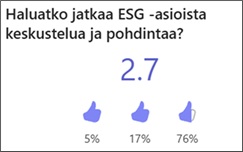 Suomenkielisessä kysymyksessä kysytään, haluaako vastaaja jatkaa keskustelua ESG-aiheista. Kolme peukaloa ylöspäin -kuvaketta osoittaa vastaukset: 5 %, 17 % ja 76 %, joista 76 % on valittu. Näytetty keskiarvo on 2,7.
