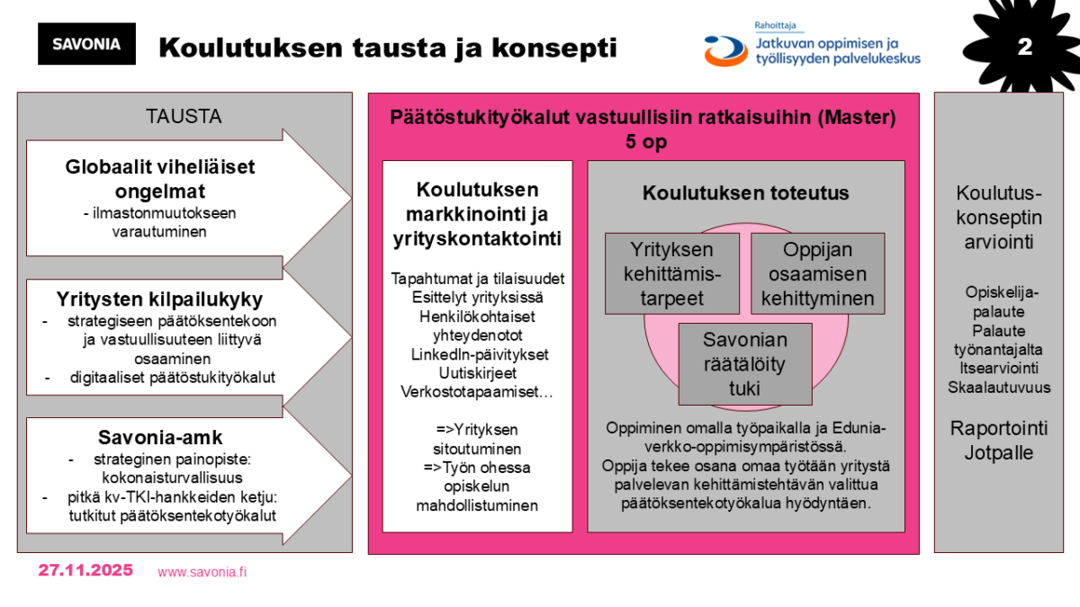 Suomenkielisessä vuokaaviossa Koulutuksen tausta ja konsepti esitetään koulutuksen tausta, päätöksentekovälineet, koulutuksen markkinointi, toteutus, arviointi ja raportointi.