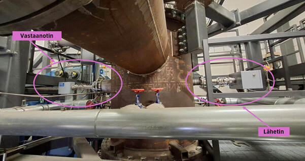 Teollisuusputket ja -koneet, joissa on Vastaanotin (Vastaanotin) ja Lähetin (Lähetin), jotka on merkitty suomeksi ja jotka on asennettu suuren metalliputken vastakkaisille puolille.