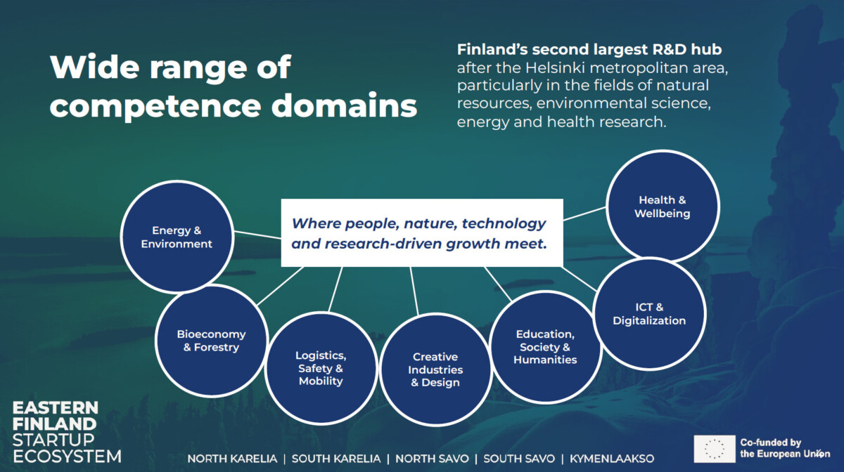 Infografiassa Wide range of competence domains (laaja valikoima osaamisalueita) näkyy kuusi toisiinsa liittyvää ympyrää: Energia ja ympäristö, biotalous ja metsätalous, logistiikka ja liikkuvuus, luova teollisuus ja muotoilu, koulutus ja yhteiskunta sekä humanistiset tieteet, terveys ja hyvinvointi sekä tieto- ja viestintätekniikka ja digitalisaatio.
