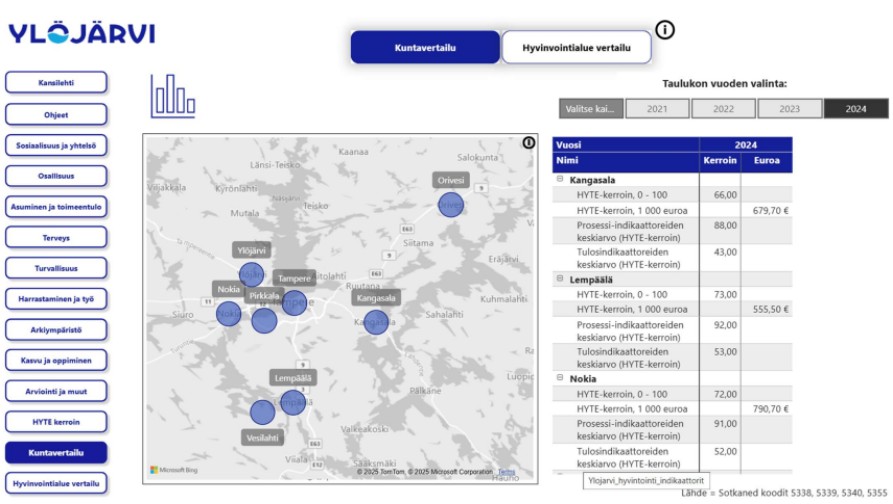 Digitaalinen kojelauta näyttää Suomen kartan, jossa kaupunkien päällä on sinisiä datapisteitä. Oikeanpuoleisessa paneelissa luetellaan taulukkona kuntien tiedot vuodelle 2024, jossa näkyvät nimet, koodit ja euromäärät. Päävalikko on vasemmalla.