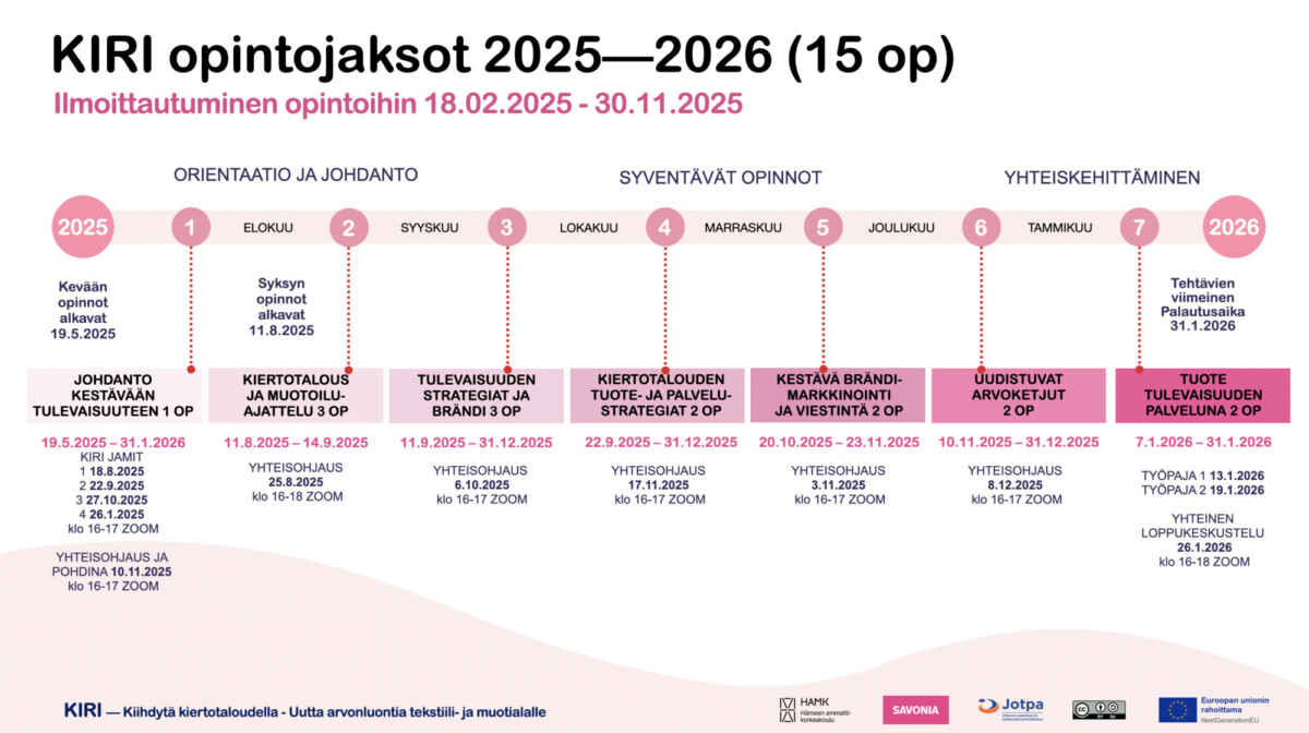 KIRI-opintokokonaisuuksien 2025-2026 (15 opintopistettä) aikataulu, jossa näkyvät orientaatio-, syventävät ja yhteiskehittelykurssit keskeisine päivämäärineen, otsikoineen ja ilmoittautumisaikoineen 18.2.2025-30.11.2025. Vaaleanpunainen ja valkoinen muotoilu.