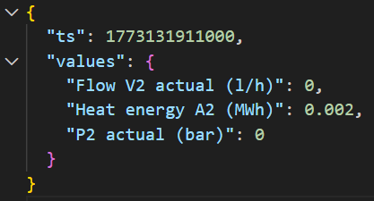 Koodinpätkä, jossa näkyy JSON-objekti, jossa on aikaleima ja virtausnopeuden, lämpöenergian ja paineen arvot: Virtaus V2 actual (l/h): 0, Lämpöenergia A2 (MWh): 0,002, P2 todellinen (bar): 0.