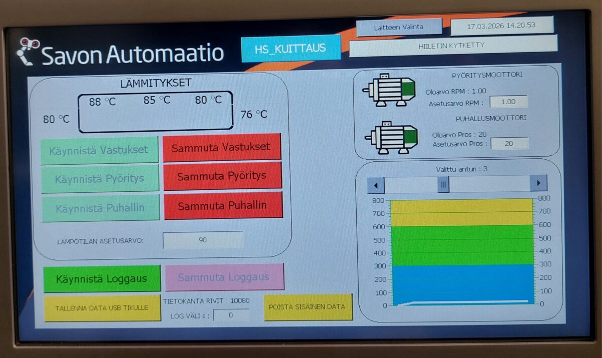 Ohjauspaneelin näytöllä näkyvät lämmitysasetukset, lämpötilalukemat ja järjestelmän ohjaukset teollisuusautomaatiokäyttöliittymää varten. Värilliset painikkeet ja kuvaajat ilmaisevat järjestelmän tilan ja suorituskykytiedot.