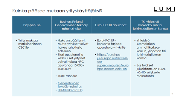 Suomenkielinen taulukko kertoo neljä tapaa tulla LUMI-liiketoiminnan käyttäjäksi: Business Finlandin rahoitus, EuroHPC JU -apurahat ja TKI-yhteistyö korkeakoulujen kanssa. Kussakin sarakkeessa on lueteltu yksityiskohtia ja linkkejä.