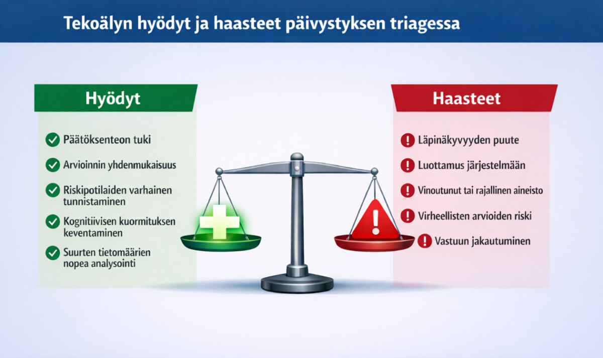 Kaaviossa Tekoälyn hyödyt ja haasteet päivystyksen triagessa näkyy vaaka. Vasemmalla ovat tekoälyn hyödyt vihreällä, oikealla tekoälyn haasteet punaisella, ja kussakin on suomenkieliset pisteet.