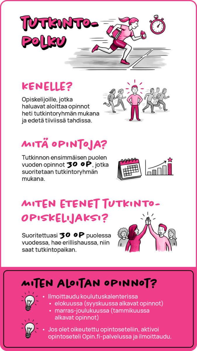 Suomenkielinen infograafi kertoo tutkinto-opiskelijoiden opintopolusta. Osiot käsittelevät hakukelpoisuutta, vaadittavia 30 opintopistettä ensimmäisenä vuonna, etenemisodotuksia ja opintojen aloittamisohjeita, ja ne on kuvitettu opiskelijoiden ja kirjojen kuvakkeilla.