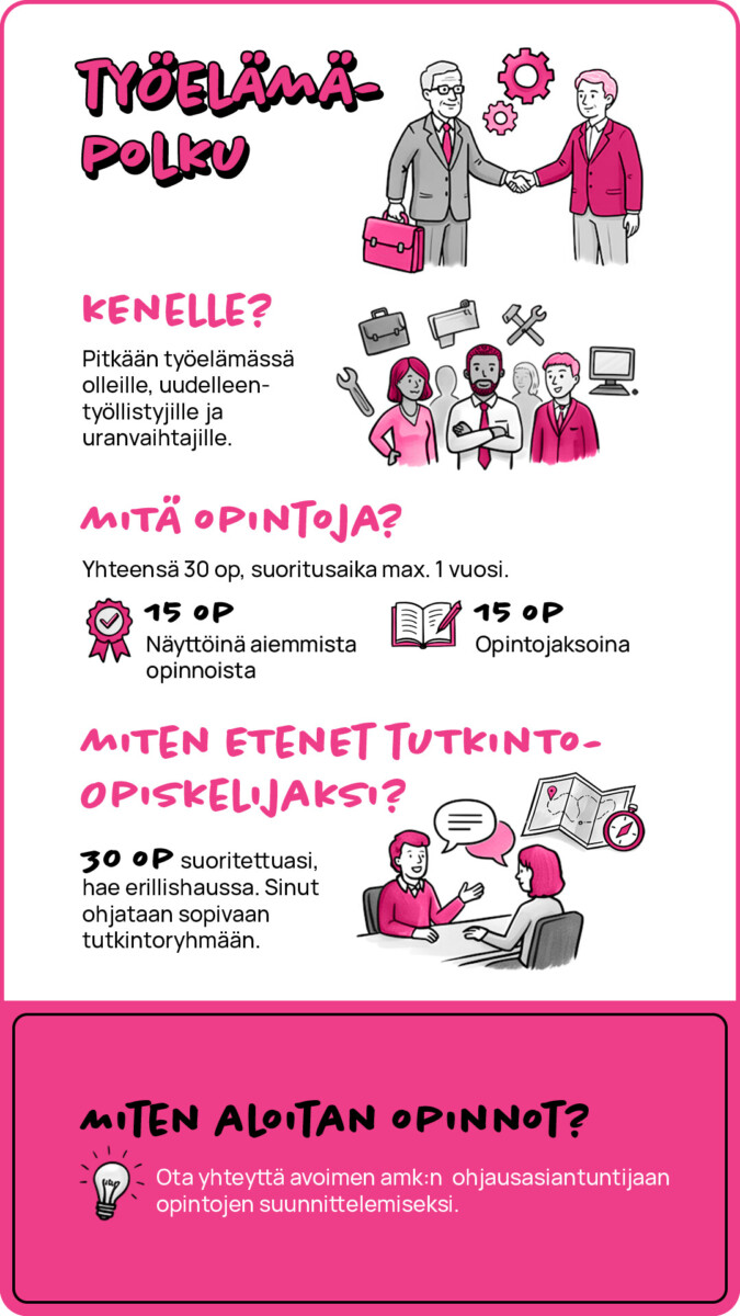 Suomenkielisessä Työelämäpolku-oppaassa kerrotaan aikuisopiskelijoiden opiskeluvaihtoehdoista. Siinä esitellään kohderyhmät, opintopisteet, hakuprosessi ja yhteystiedot vaaleanpunaisella ja valkoisella grafiikalla kuvattujen henkilöiden ja asiakirjojen avulla.