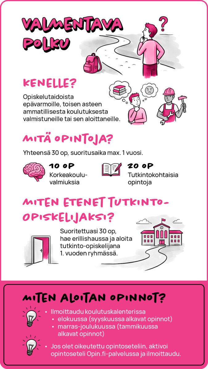 Valmentava polku -niminen suomenkielinen infograafi kertoo valmistavasta opintopolusta oppilaiden, koulun ja kalenterin piirrosten avulla. Osioissa kuvataan hakukelpoisuutta, opiskeluvaihtoehtoja, etenemistä ja aloitusvaiheita. Värimaailma on vaaleanpunainen ja valkoinen.