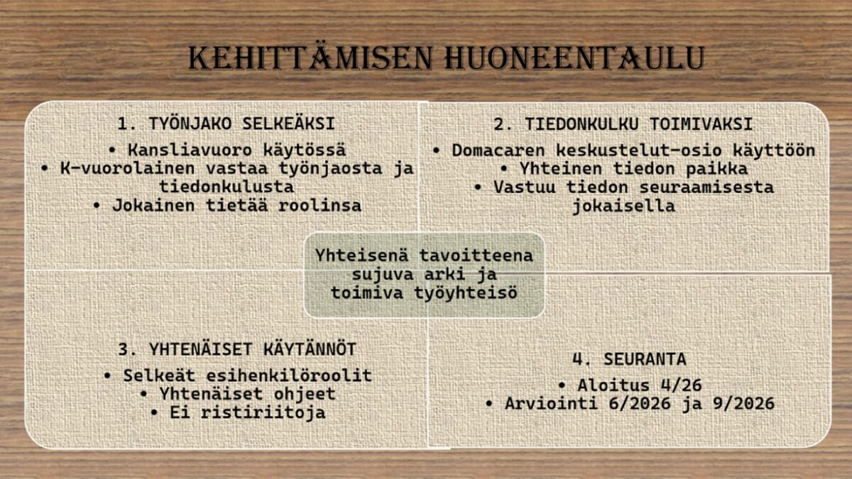 Suomalaisessa KEHITTÄMISEN HUONEENTAULU -kaaviossa hahmotellaan neljä työn kehittämisen tavoitetta: työnjaon selkeyttäminen, tiedonkulun parantaminen, yhtenäiset käytännöt ja edistymisen seuranta, jotta päivittäinen toiminta olisi sujuvampaa.