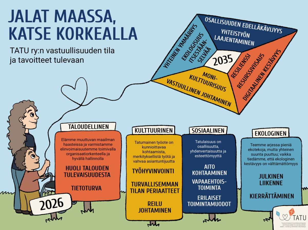 Nainen ja lapsi katsovat värikkäitä palikoita, joissa on TATU ry:n suomenkieliset tavoitteet 2026 ja 2035, jotka kattavat muun muassa talouden, kulttuurin, sosiaaliset kysymykset, ympäristön, osallisuuden ja johtajuuden.