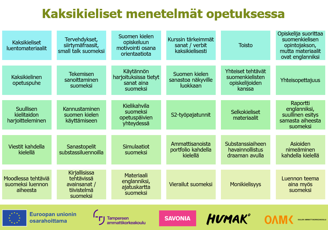 Kaaviossa Kaksikieliset menetelmät opetuksessa esitetään erilaisia kaksikielisiä opetusmenetelmiä vihreissä laatikoissa, jotka on järjestetty ruudukkoon, ja alareunassa on organisaatioiden logot.
