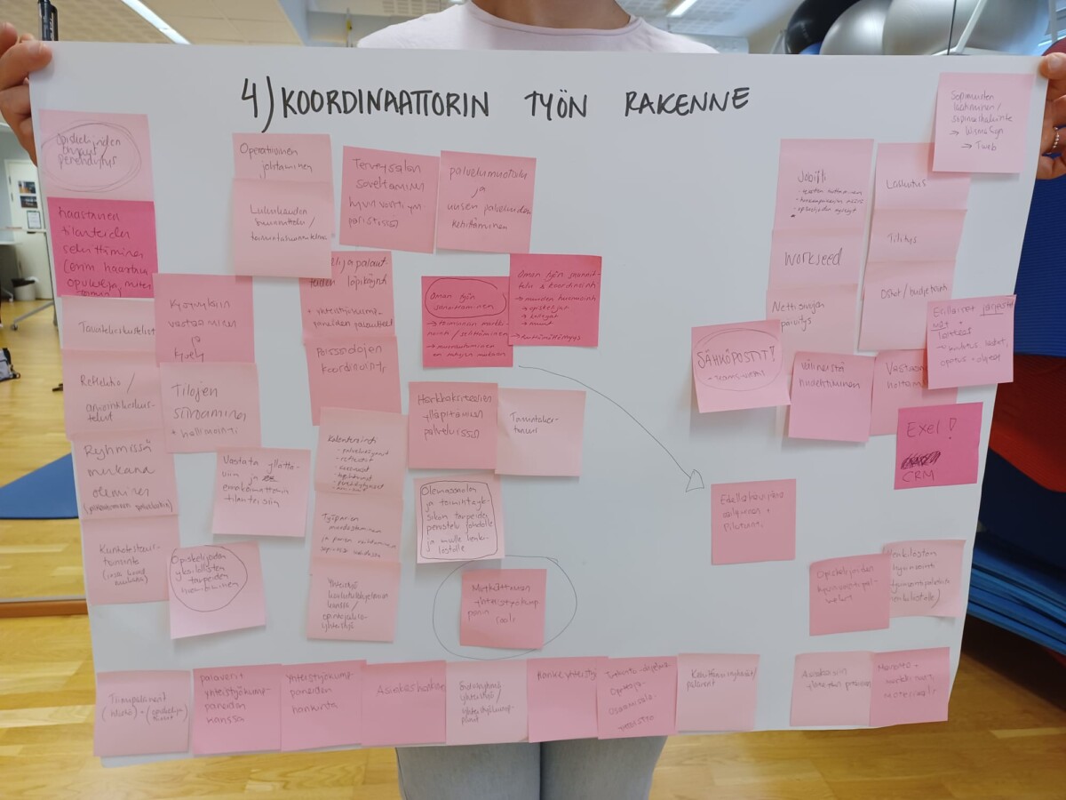 Henkilö pitää kädessään suurta valkoista julistetta, joka on päällystetty erilaisilla vaaleanpunaisilla tarralapuilla, joissa jokaisessa on käsin kirjoitettua suomenkielistä tekstiä otsikolla "Koordinaattorin työn rakenne". Taustalla näkyy kuntosali tai kuntoiluhuone.