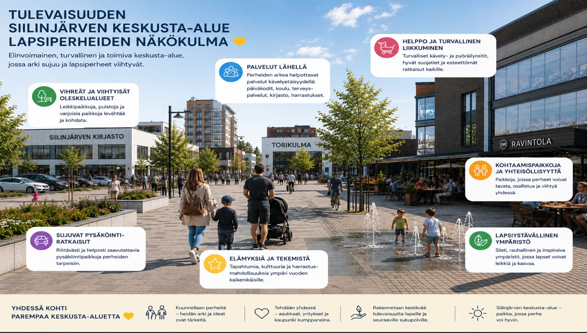 Lapset leikkivät vesielementissä vilkkaalla kaupunkiaukiolla, jota ympäröivät aikuiset, kaupat, ravintolat ja modernit rakennukset sinisen taivaan alla. Suomenkielisessä tekstissä korostetaan perheystävällisiä kaupunkisuunnittelun piirteitä.