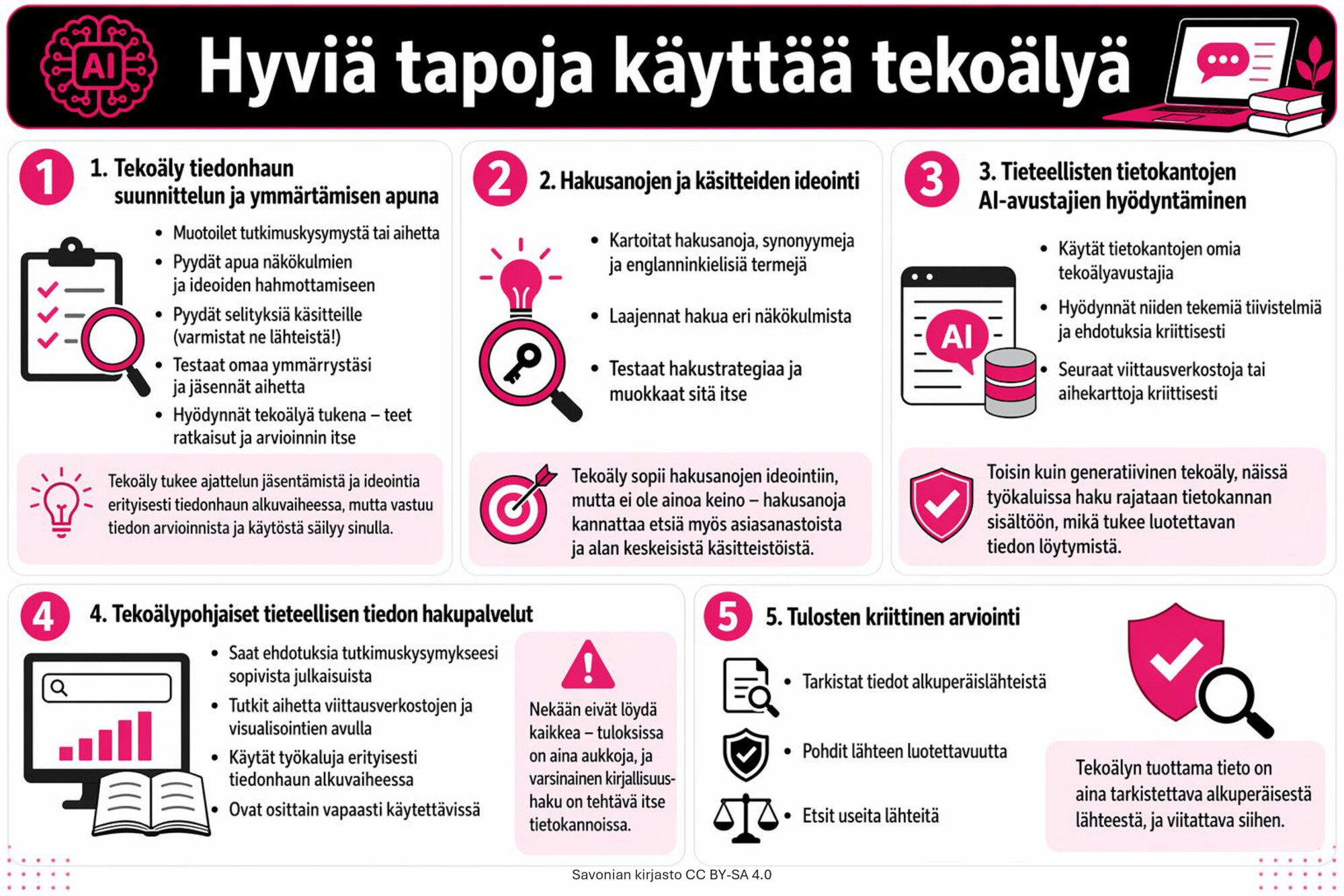 Suomenkielinen infografiikka otsikolla ”Hyviä tapoja käyttää tekoälyä”, jossa on viisi numeroitua osiota, värikkäitä kuvakkeita sekä lyhyitä vinkkejä tekoälyn hyödyntämisestä tutkimuksessa, ideoinnissa ja kriittisessä arvioinnissa.
