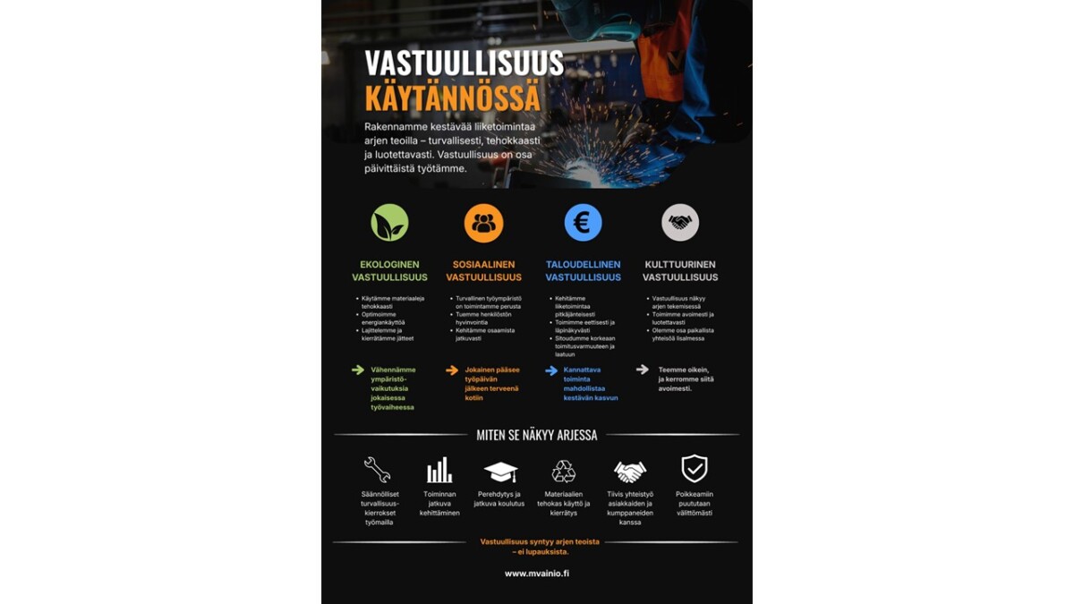 Suomalainen infografiikka rakentamisen käytännön kestävästä kehityksestä, jossa esitellään neljä osa-aluetta: ekologinen, sosiaalinen, taloudellinen ja kulttuurinen. Jokaisen osa-alueen alla on kuvakkeita ja lyhyitä kuvauksia, ja taustalla näkyy työntekijän kuva sekä kipinöitä.
